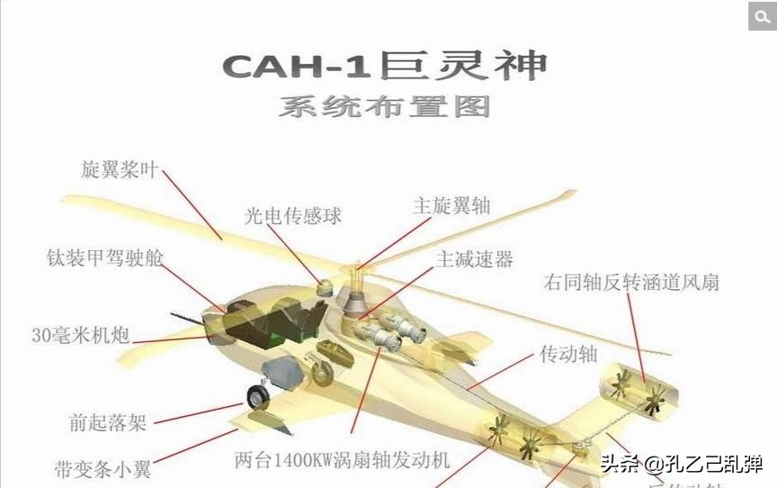 武直-30直升机最新消息，技术突破与未来展望
