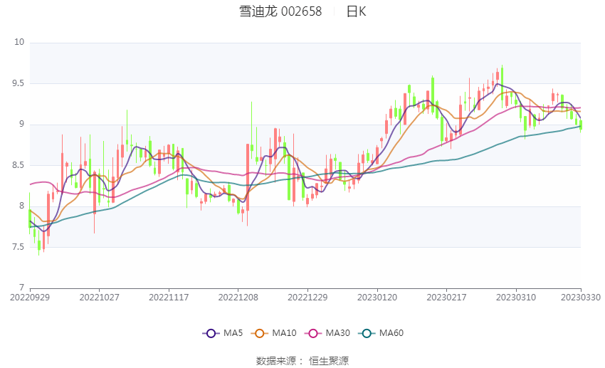 雪迪龙最新十大股东概况及影响分析