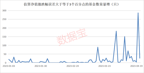 关于001128基金净值查询今天最新净值的全面解读
