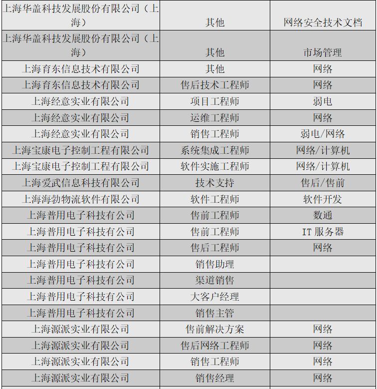 最新上海海鲜行业招聘信息汇总