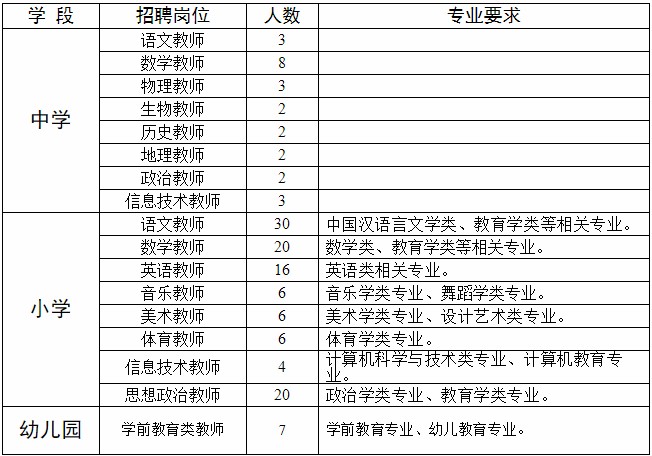 汶上开发区最新招工信息及其影响