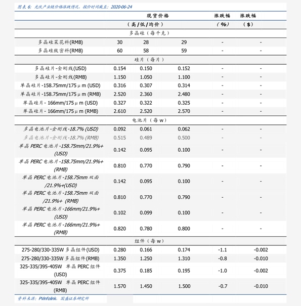 三版一角券最新价格表及其市场趋势分析