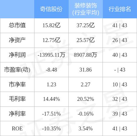 奇信股份董事长最新消息深度解析