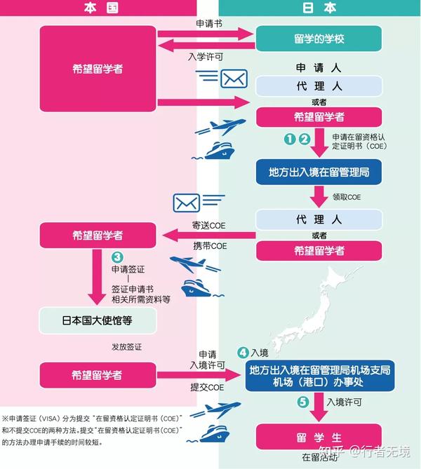 深入了解，2022年日本签证最新消息详解