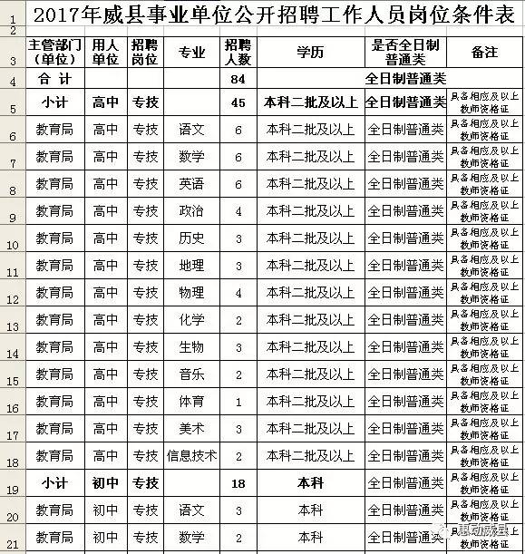 威县赶集网最新招聘动态及其影响