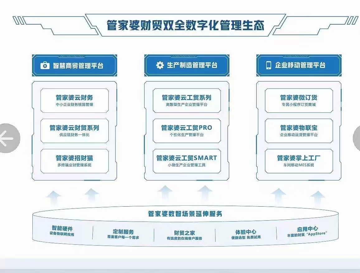管家婆2024澳门免费资格|精选解释解析落实
