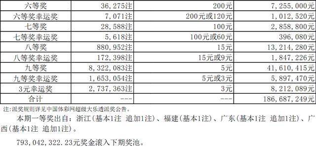2024新奥历史开奖记录彩票吧|精选解释解析落实