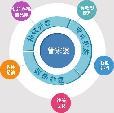 管家婆官网网站|精选解释解析落实