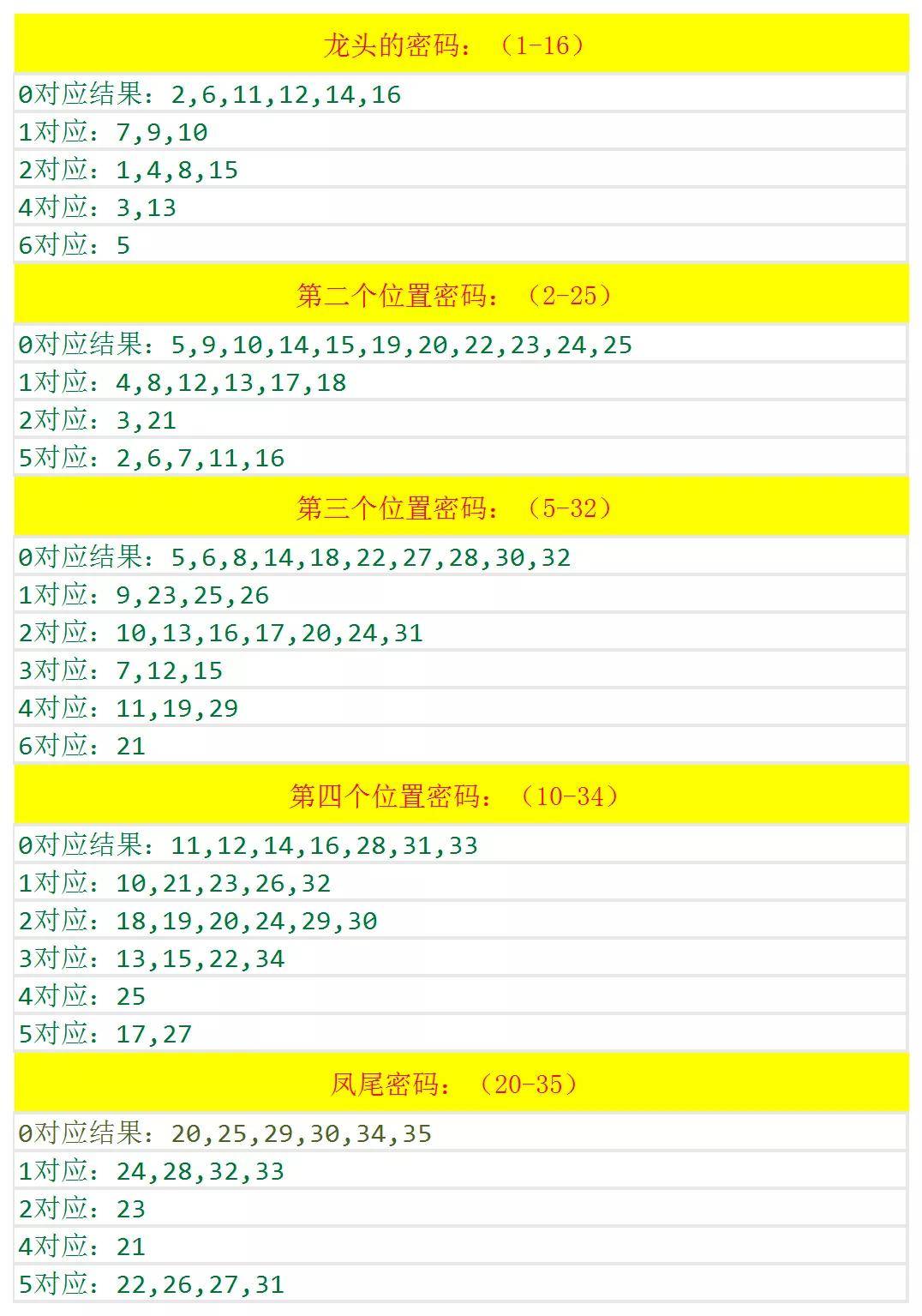 四肖八码期期准资料免费长期公开讲结果|精选解释解析落实
