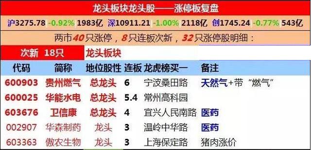 热门推荐 第476页