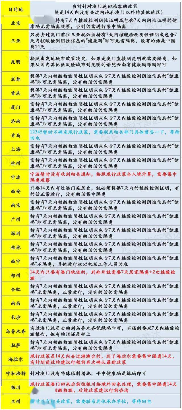 新澳门历史开奖记录查询今天|精选解释解析落实
