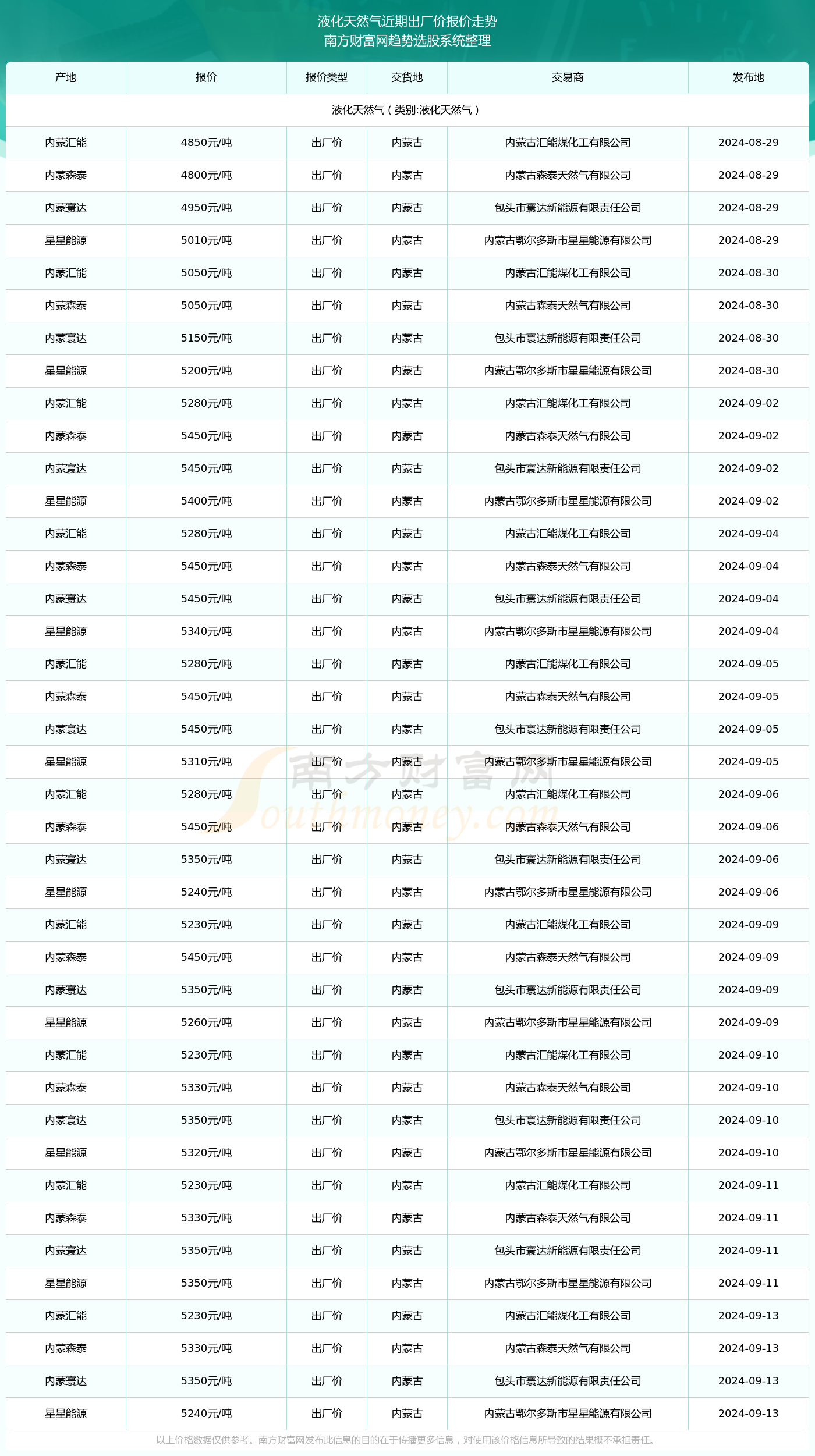 2024年新奥正版资料免费大全|精选解释解析落实