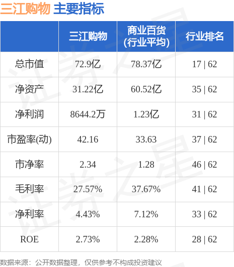 三江购物停牌最新消息