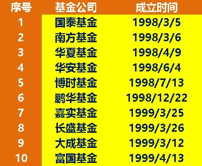 中金策略基金净值最新
