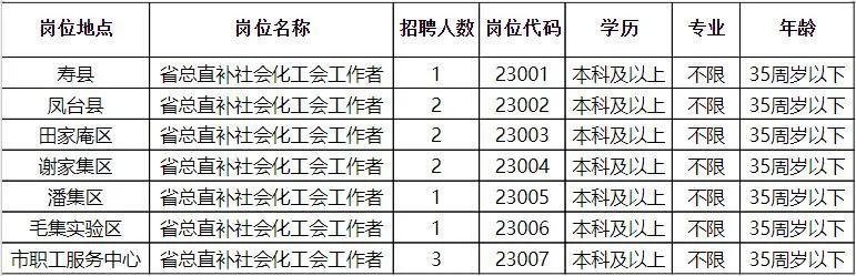 睢县招聘网最新招聘