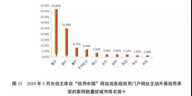 京广和5月份最新消息