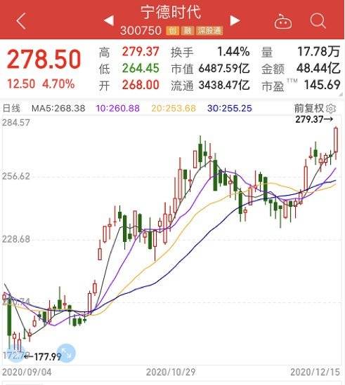 公准股份最新消息