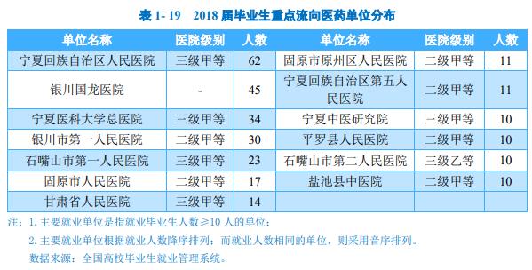 最新省部共建高校名单