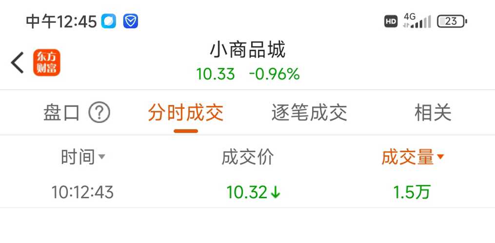 小商品城股吧最新消息