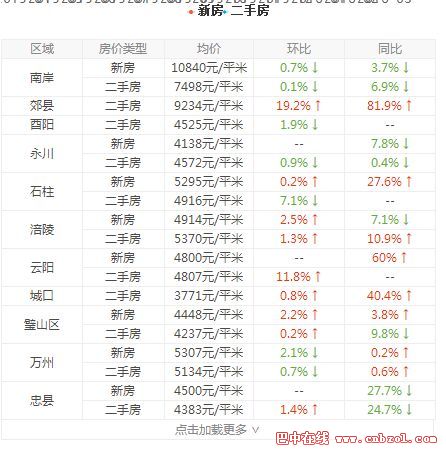 财经新闻 第452页