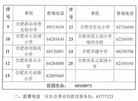合肥最新各区划分地图
