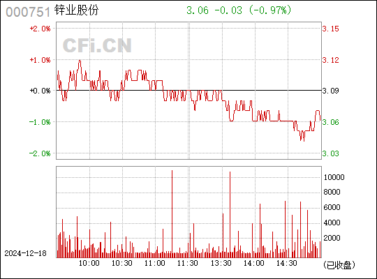 000751锌业股份股吧最新消息