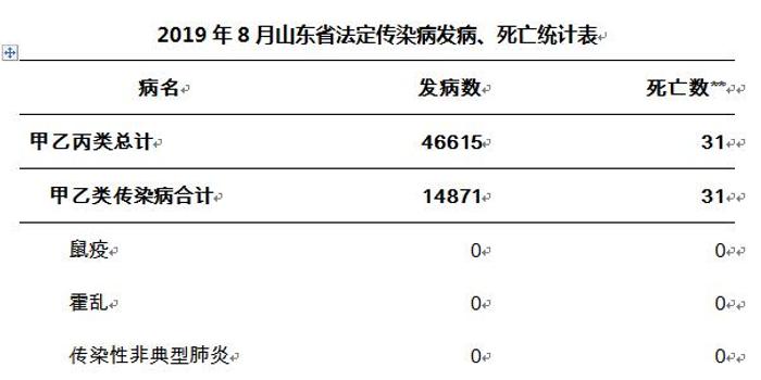 山东传染病疫情最新消息