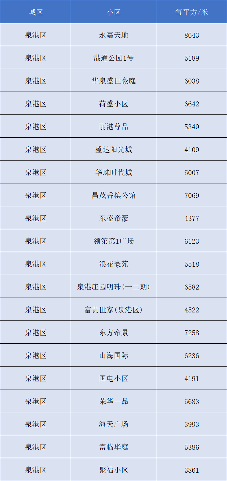 南屿二手房价最新消息