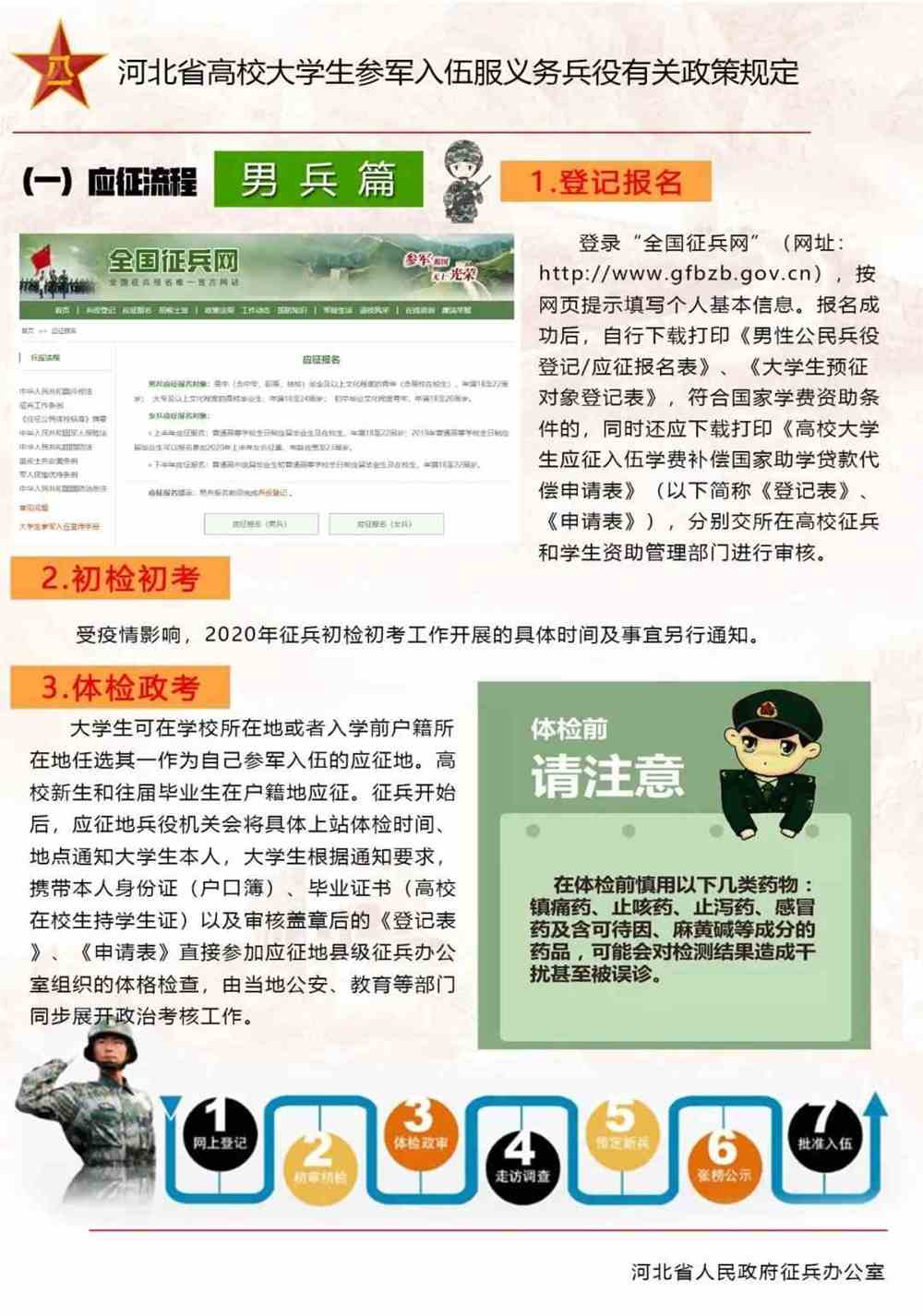 河北省志愿兵最新政策