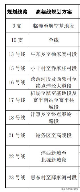 西安地铁12号线线路图最新版