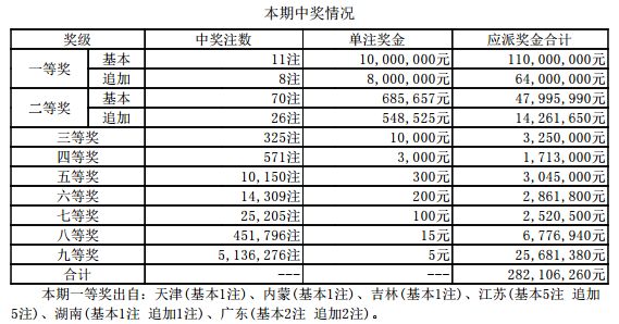 今期澳门开奖结果查询表最新版