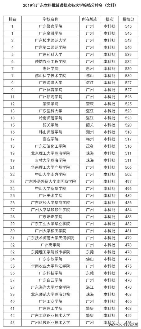 广东民办教师最新政策