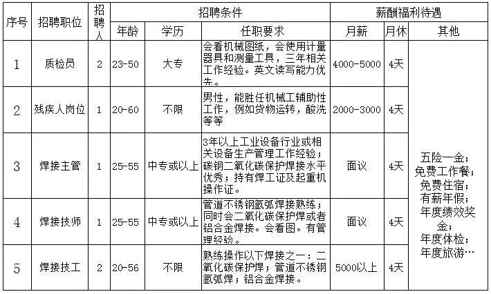 无锡百姓网司机最新招聘