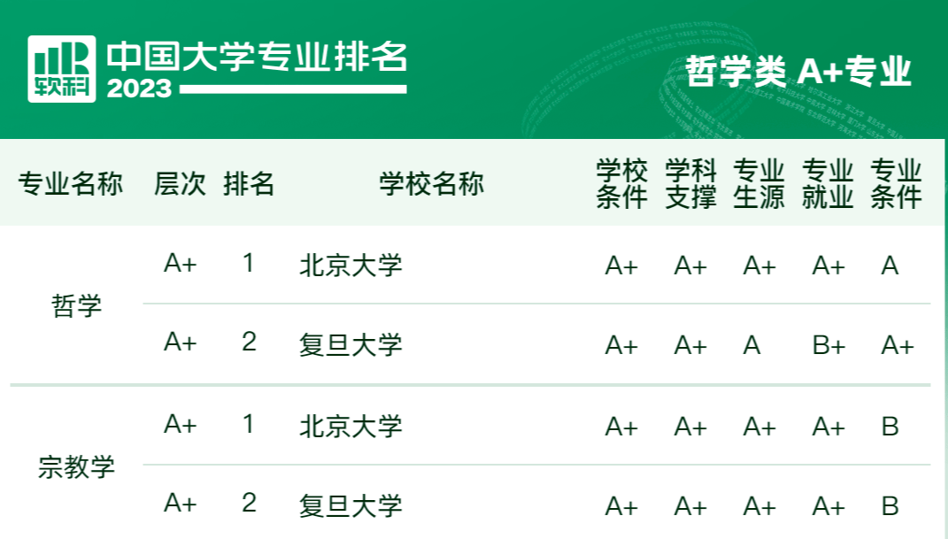 软科2023年排行榜最新
