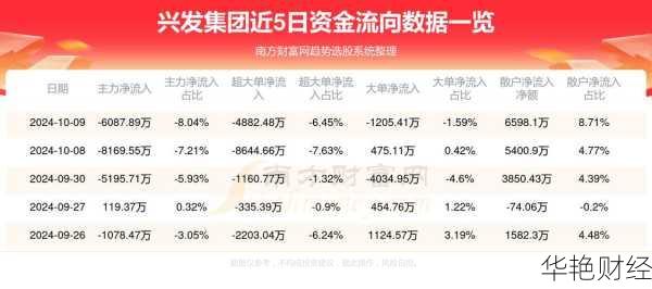 兴发集团股票最新消息