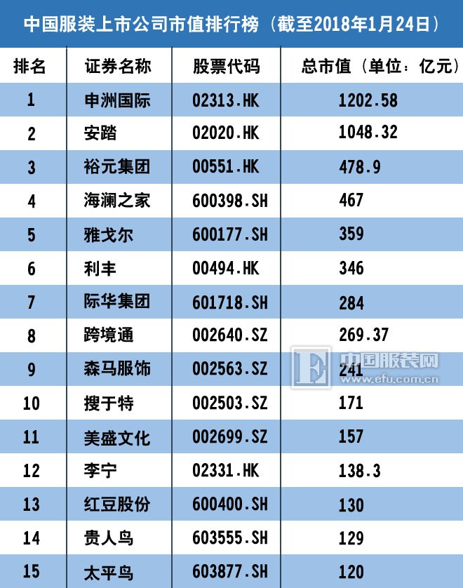 宁波申洲针织有限公司最新招聘