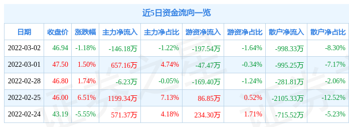 海汇星石1号最新净值
