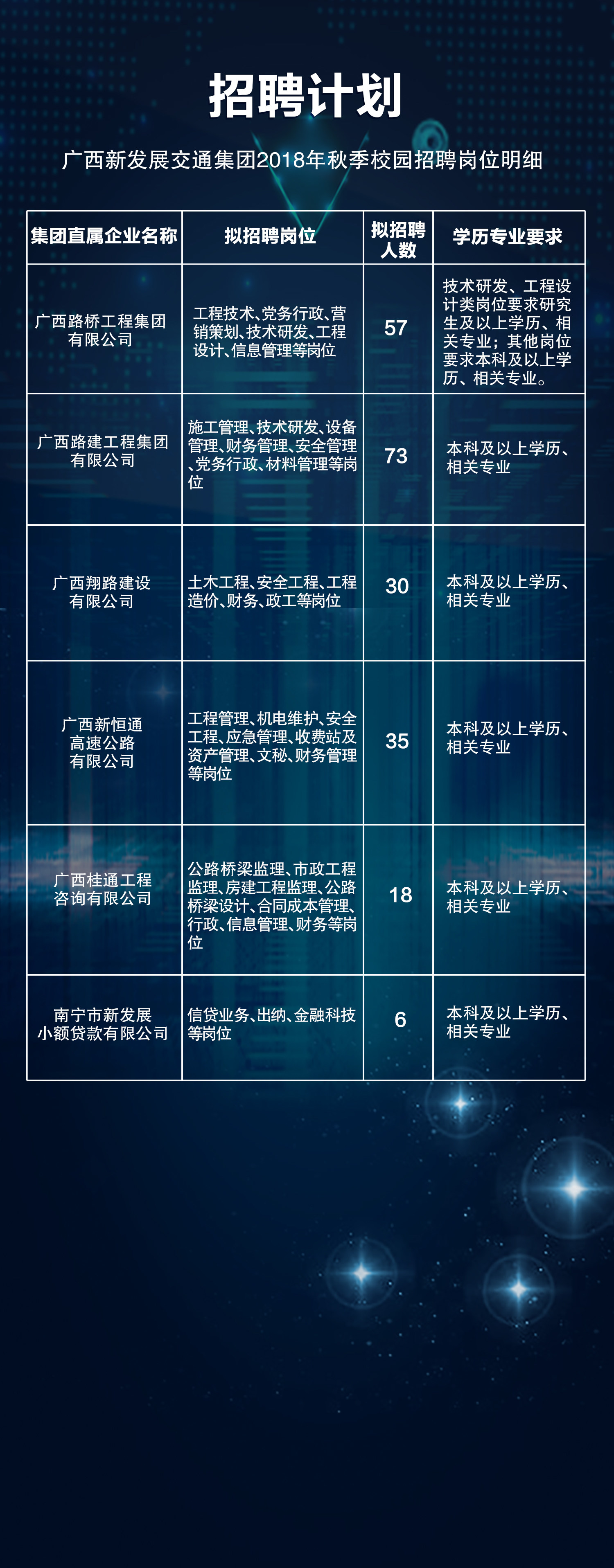 广西人才网最新招聘信息