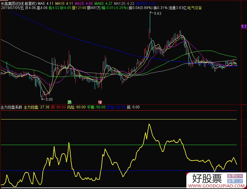 通达信最新主力控盘指标源码