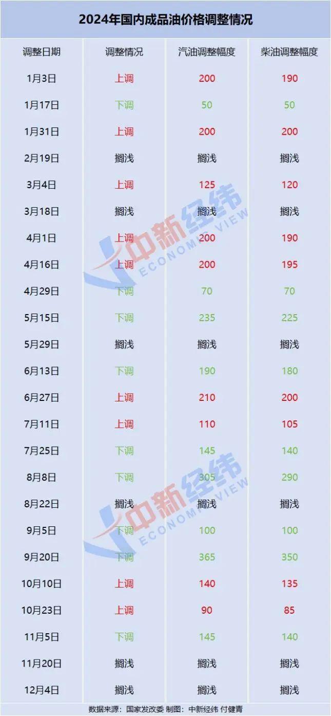 石油价格最新消息新闻