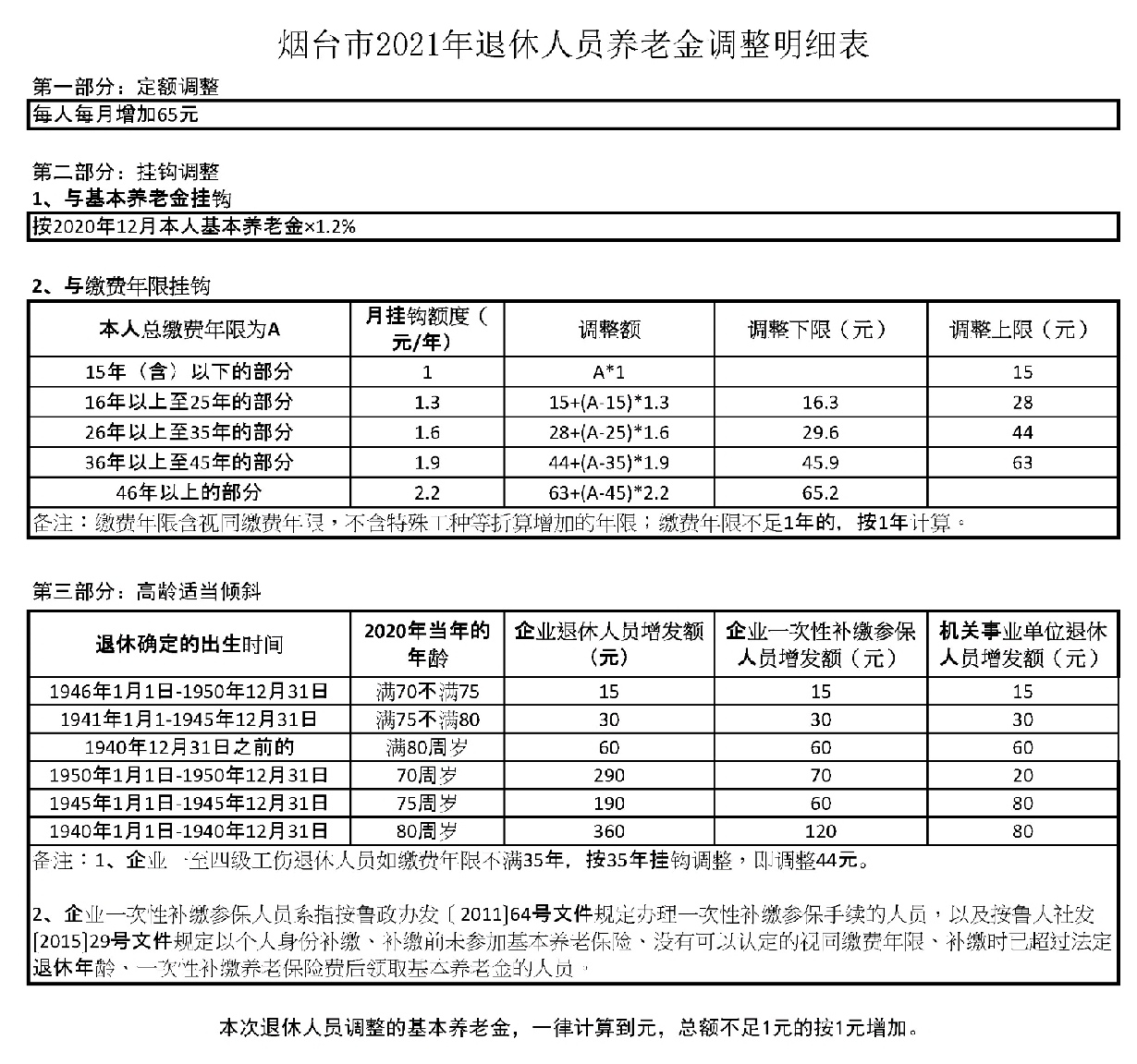 湖州市退休金最新消息