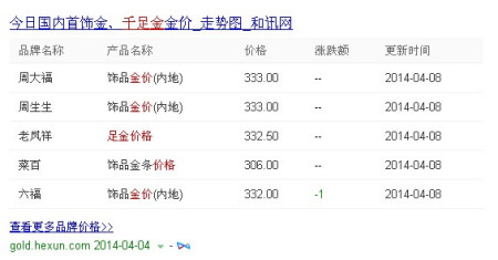 千足金多少钱一克最新报价