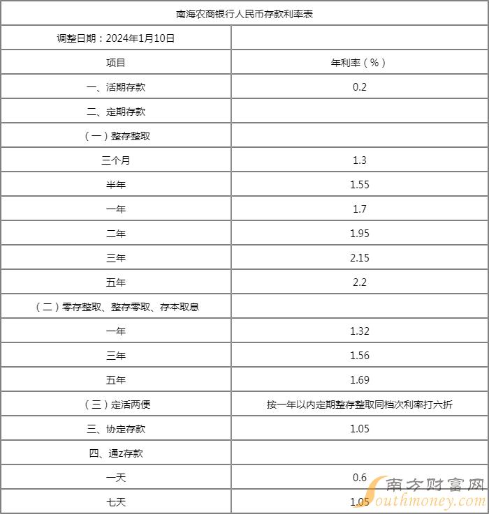 农商银行利率表2014最新版
