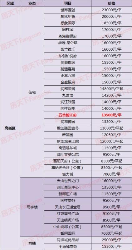 石家庄最新楼盘报价表