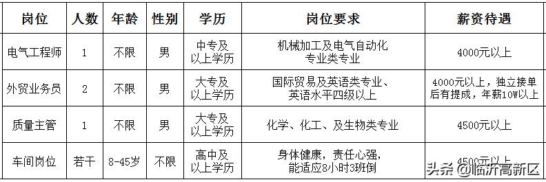 萧山人才网最新招聘信息网