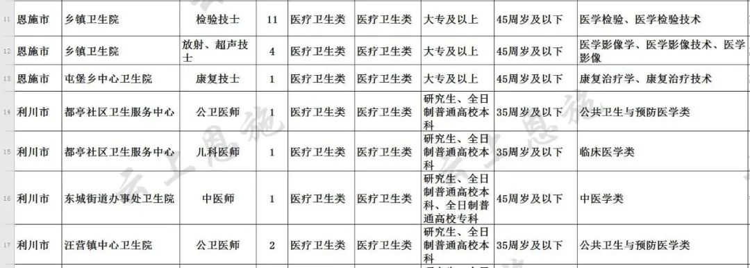 恩施护士招聘最新消息