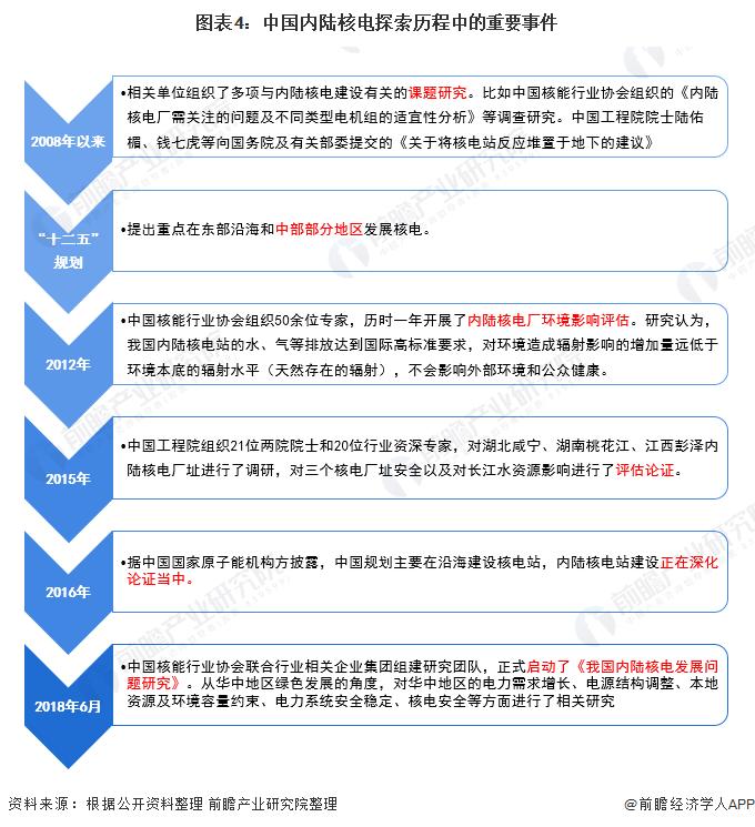 咸宁核电站最新消息报