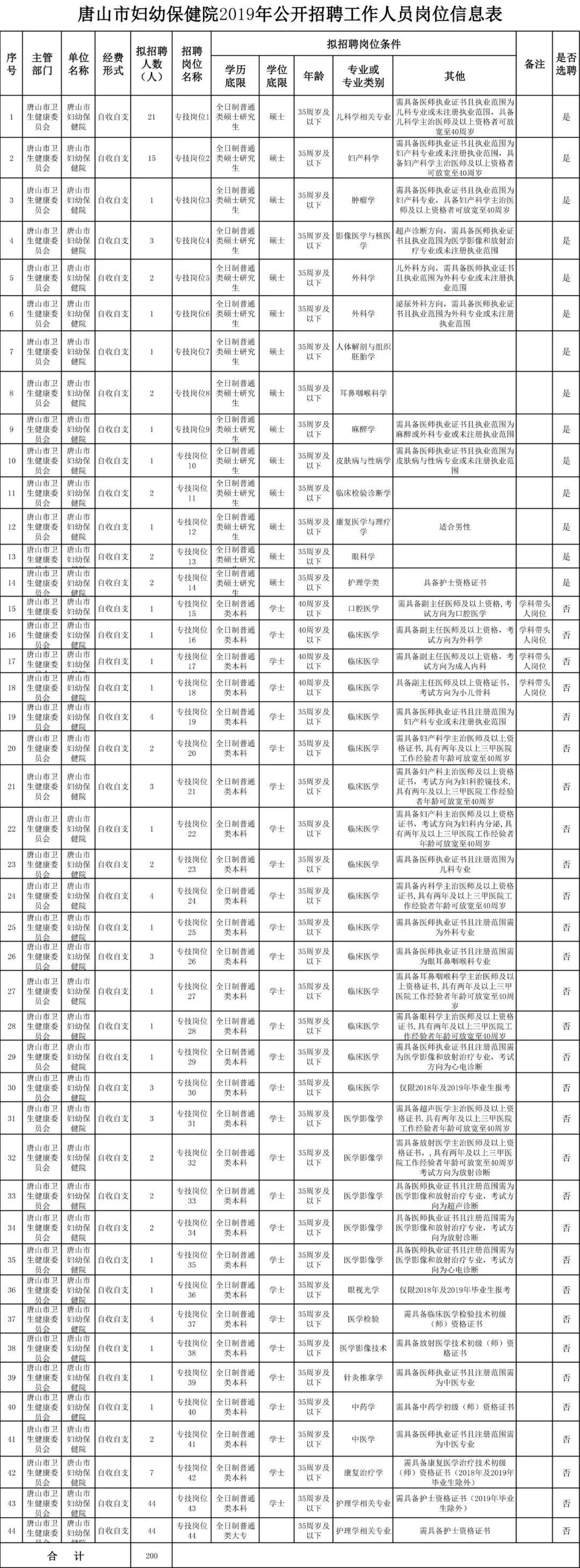 热门推荐 第398页