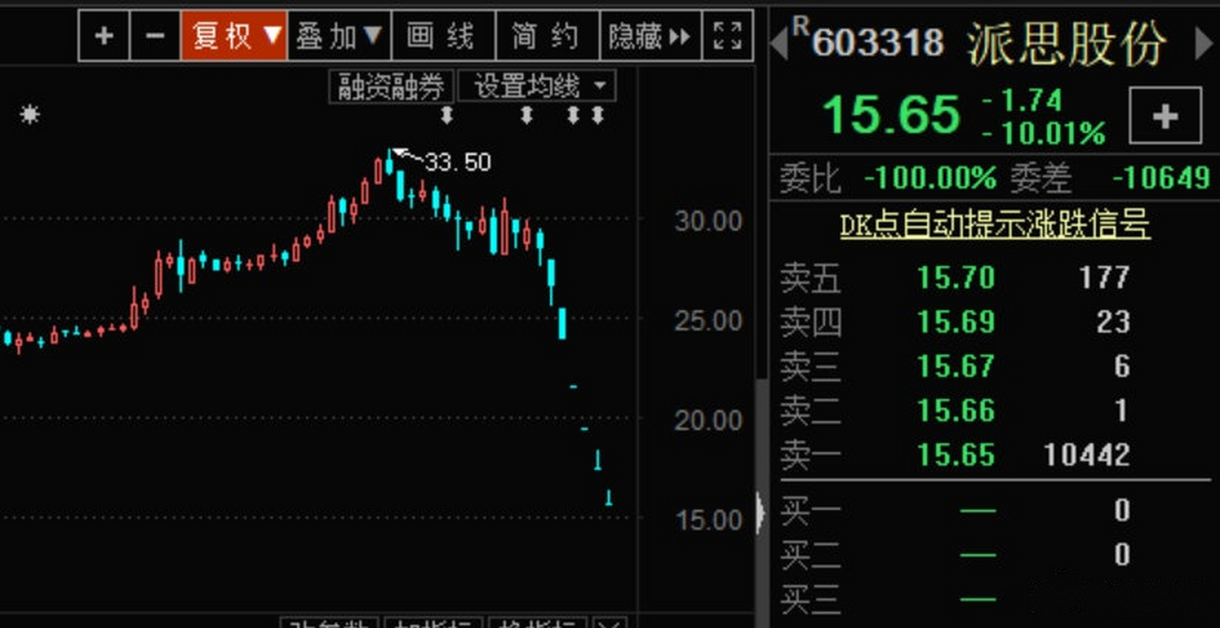 派思股份股票最新消息