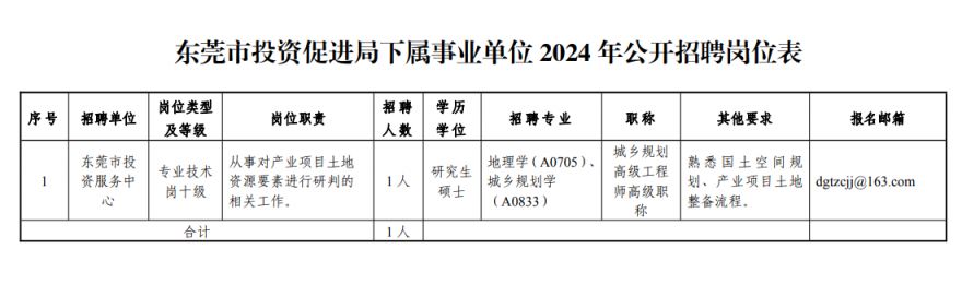 2024宏伟区最新招聘